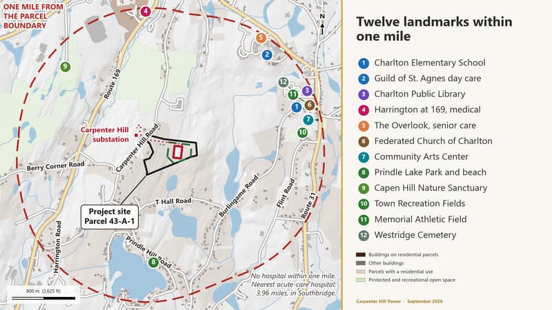 Twelve landmarks within one mile