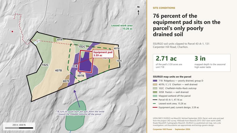 76 percent of the equipment pad sits on the parcel's only poorly drained soil