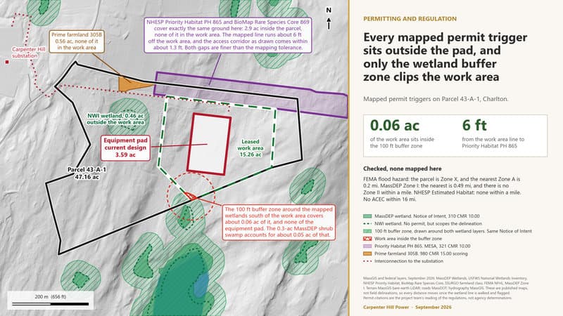 Every mapped permit trigger sits outside the pad, and only the wetland buffer zone clips the work area