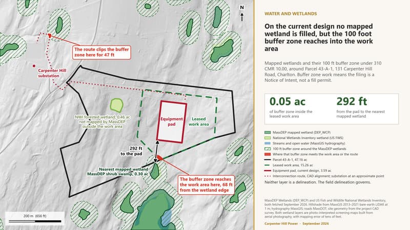On the current design no mapped wetland is filled, but the 100 foot buffer zone reaches into the work area