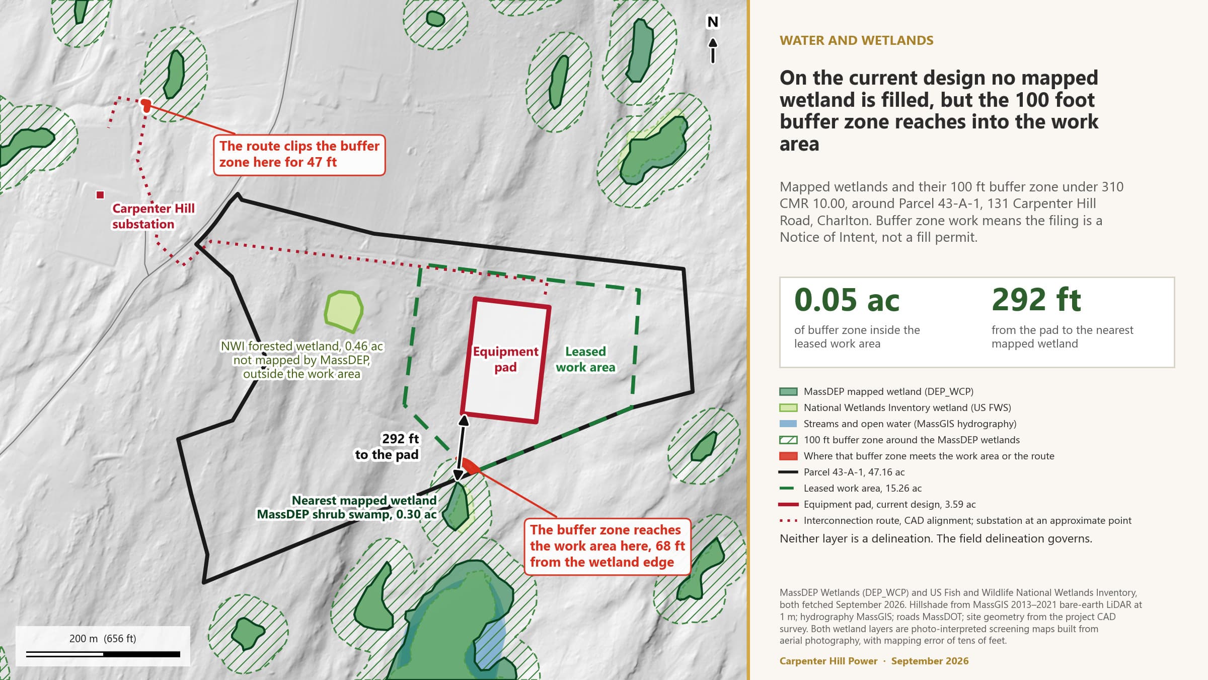 Wetlands, buffer zones and the work area