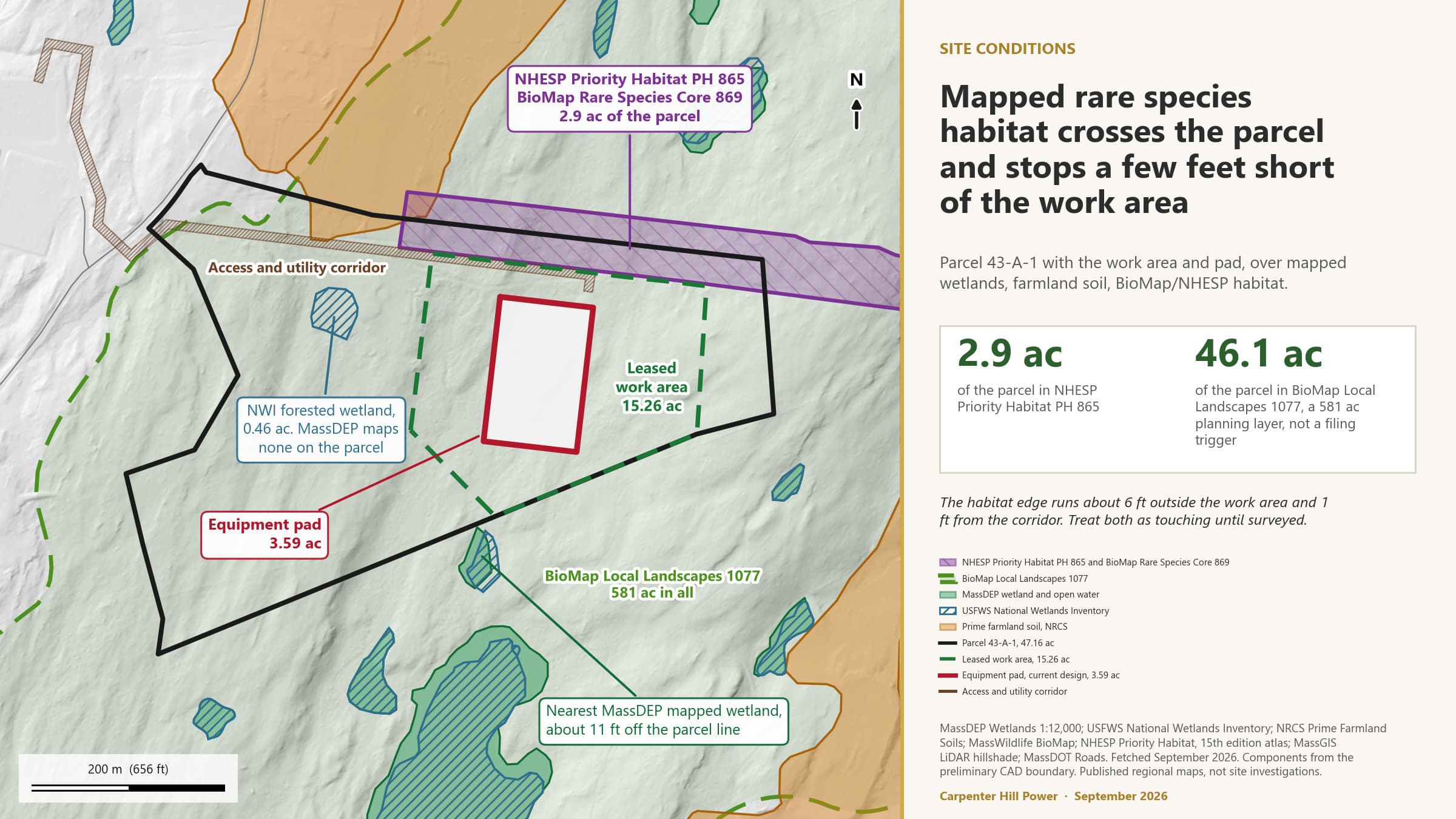 Environmental resources on and near the parcel