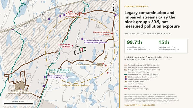 Legacy contamination and impaired streams carry the block group's 80.9, not measured pollution exposure