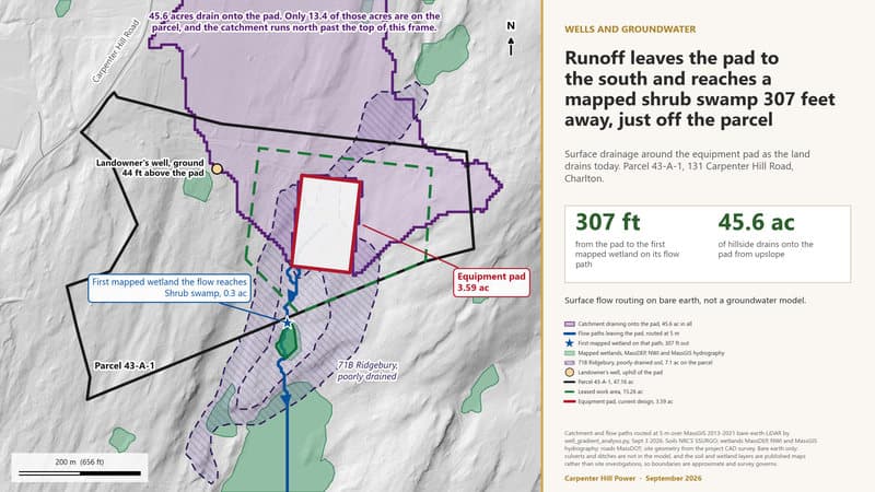 Runoff leaves the pad to the south and reaches a mapped shrub swamp 307 feet away, just off the parcel