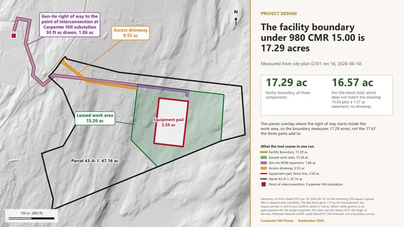 The facility boundary under 980 CMR 15.00 is 17.29 acres: the leased work area plus the gen-tie right of way and the driveway