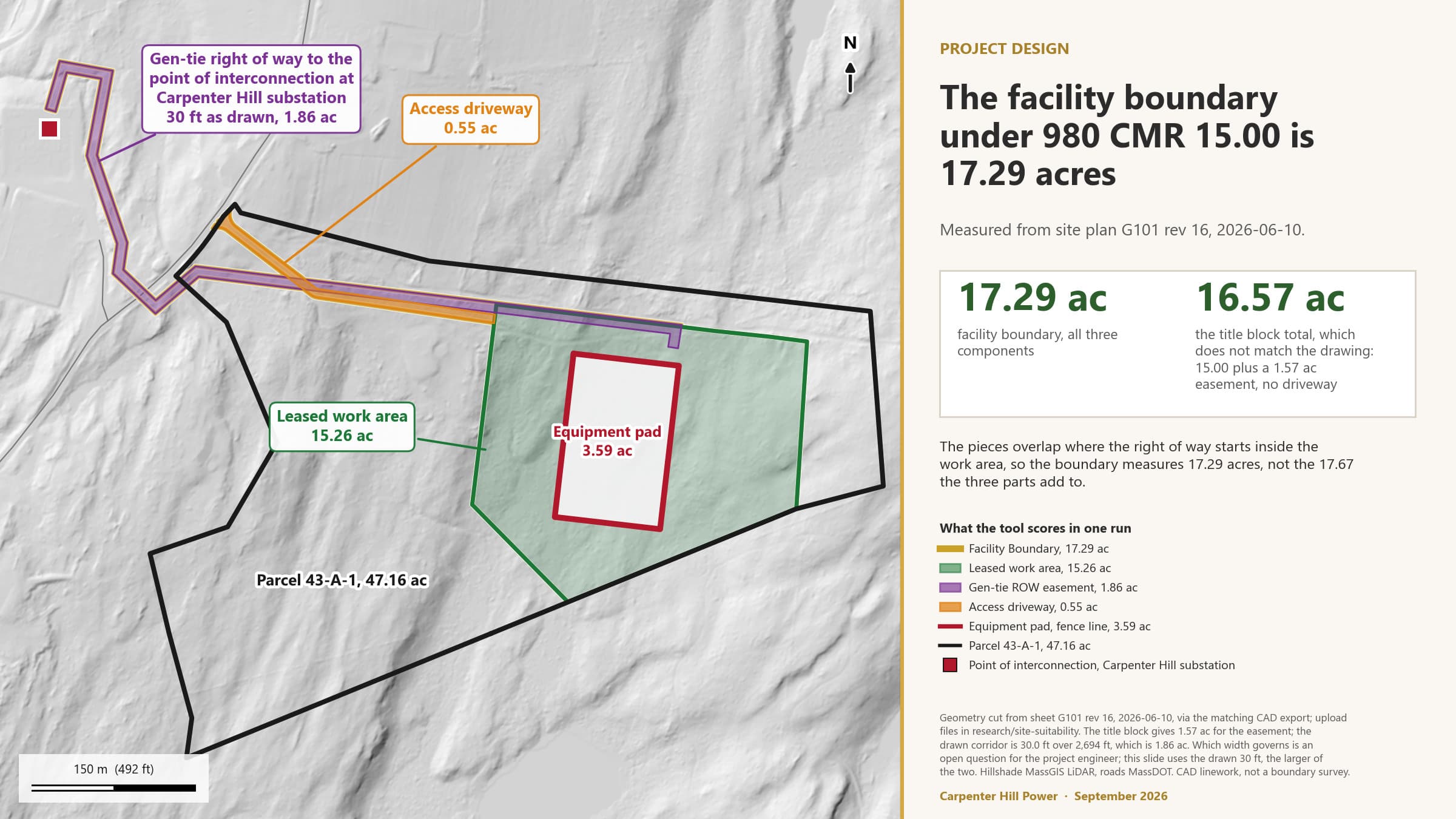 The facility boundary for the state suitability tool