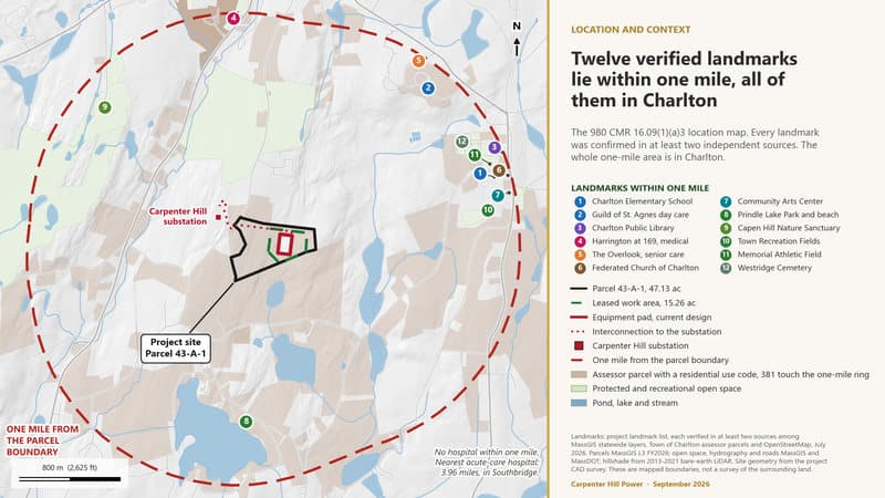 Twelve verified landmarks lie within one mile, all of them in Charlton