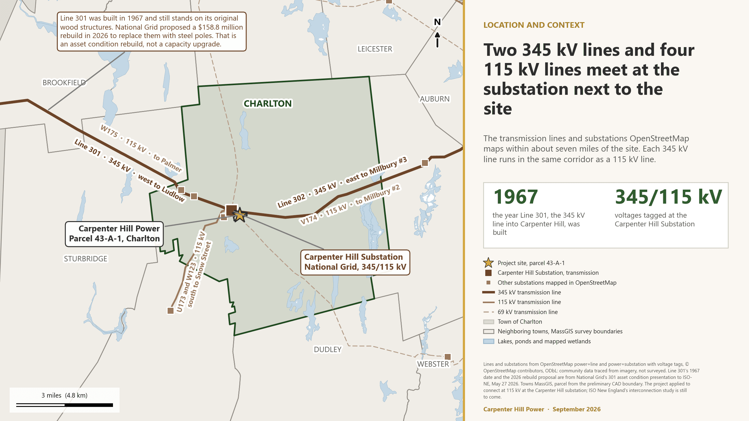 The transmission grid around the site