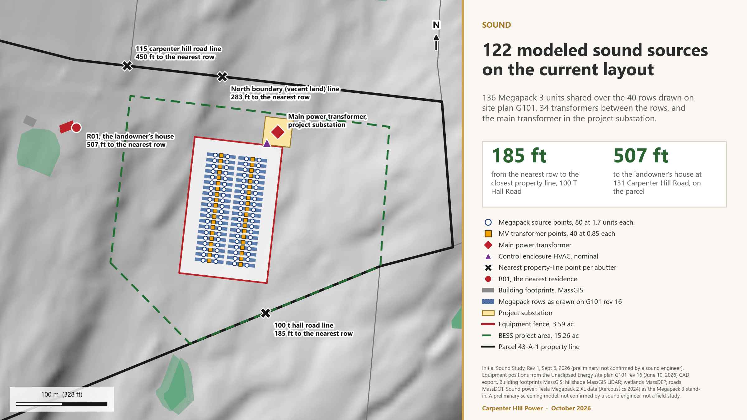 Modeled sound sources on the current layout