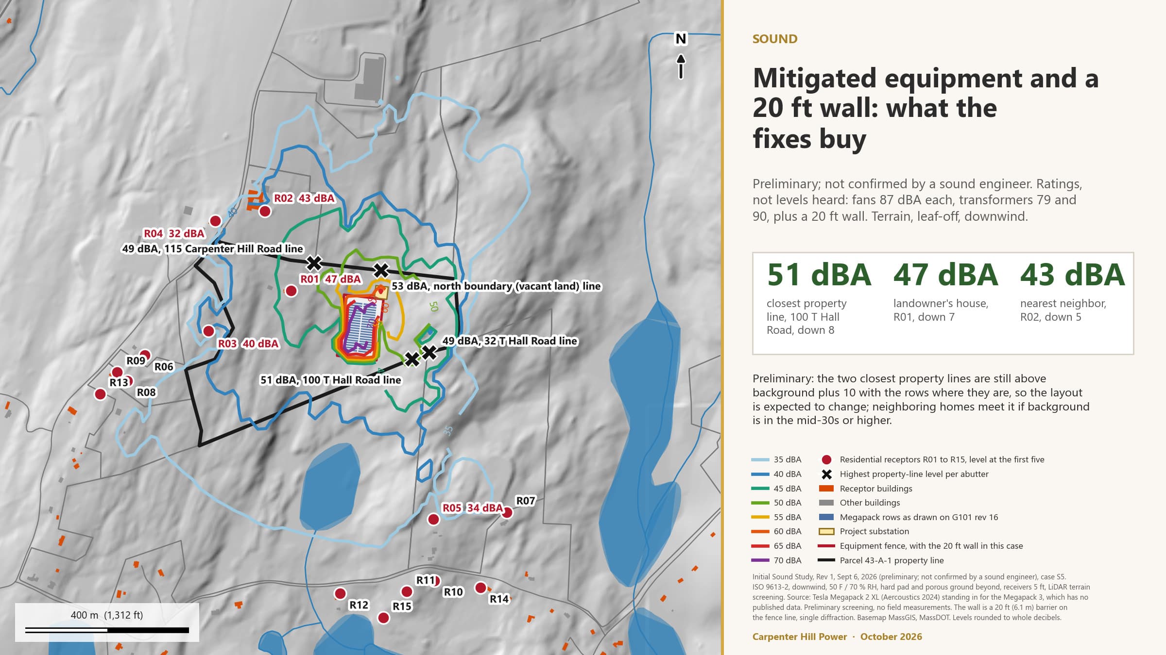 Mitigated equipment plus a 20 ft wall, a test case in the preliminary screening