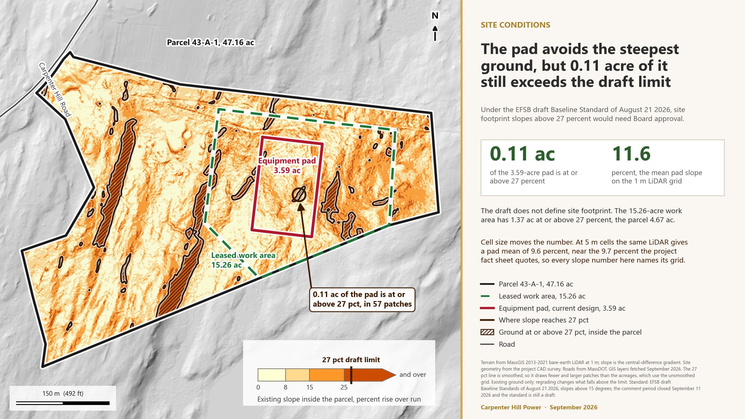 Map of slope across the parcel against the EFSB draft 27 percent siting standard