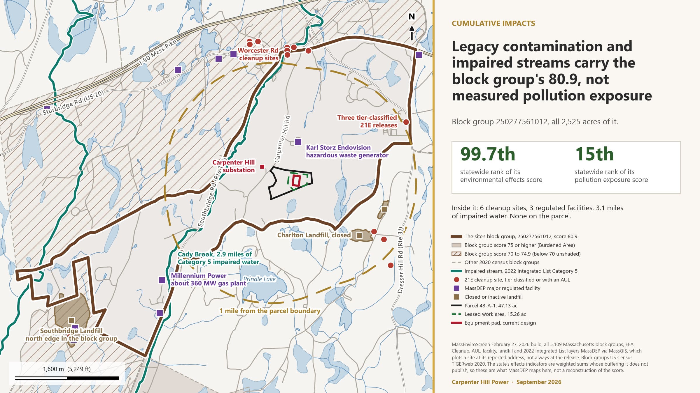 Map of the host block group showing MassDEP-mapped pollution cleanup sites, hazardous waste facilities, and impaired streams