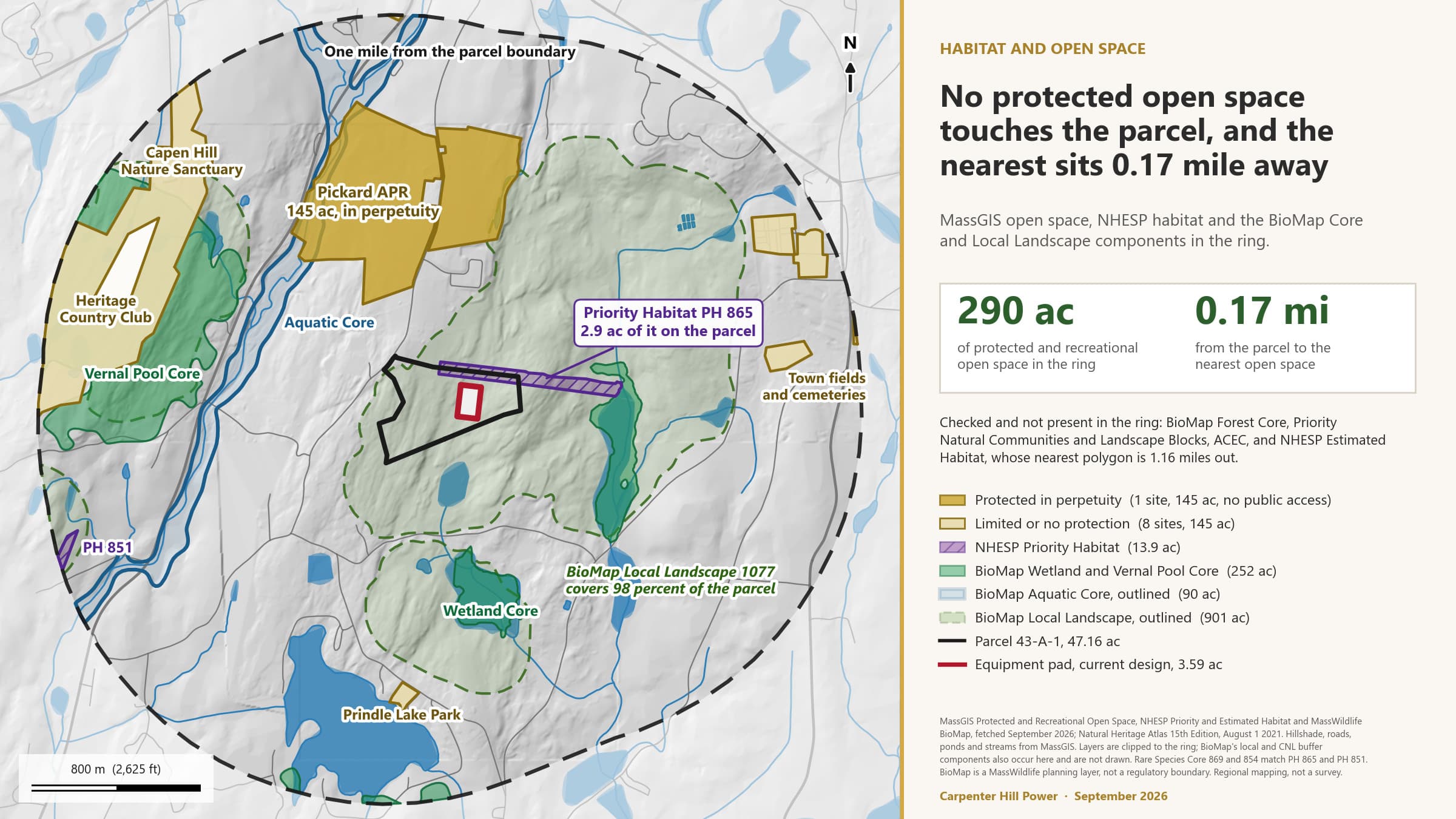 Map of protected open space and mapped rare species habitat within a mile of the parcel