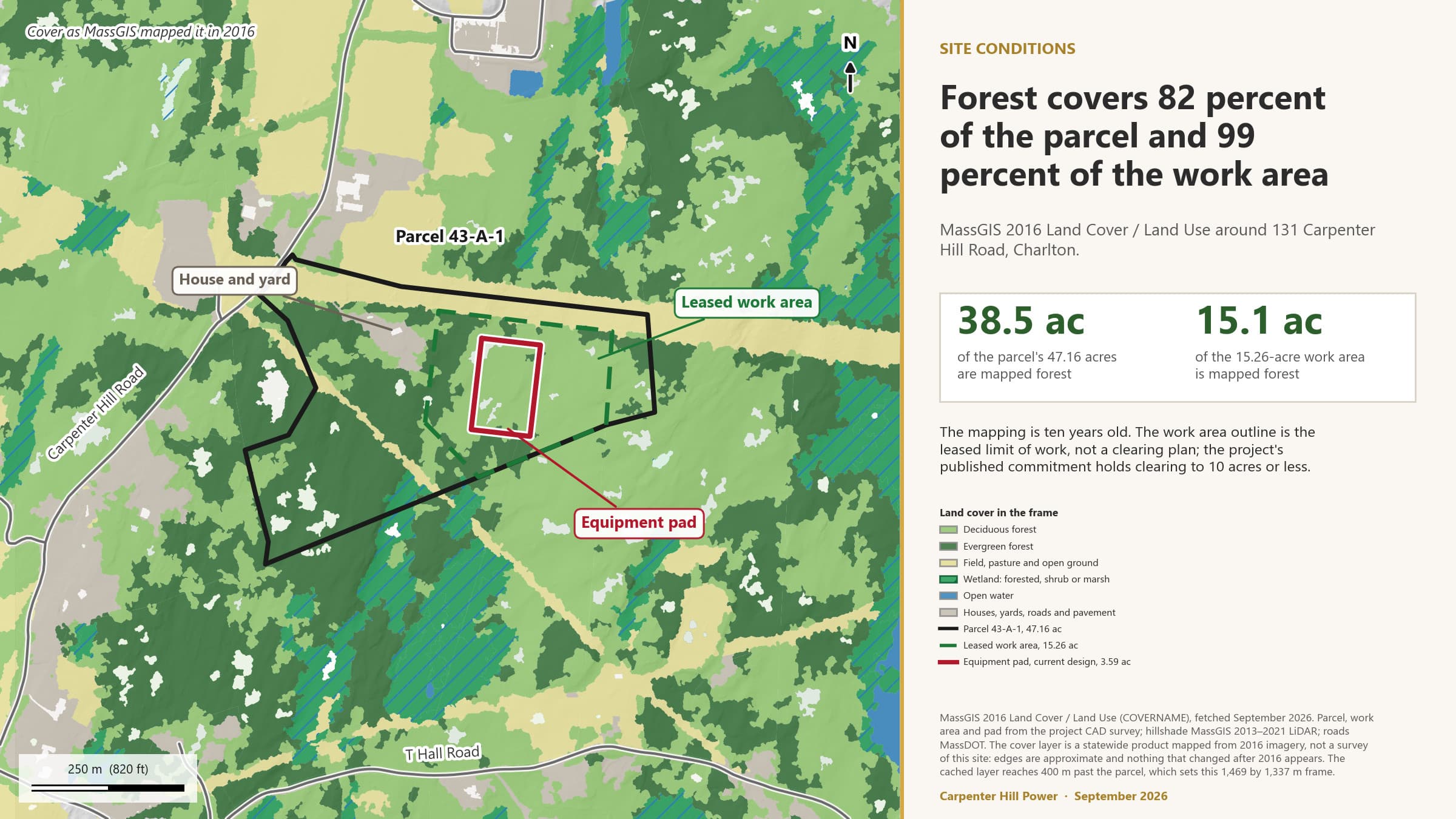 Map of 2016 land cover around the parcel, showing forest, wetland, and developed land classes across a one-mile window